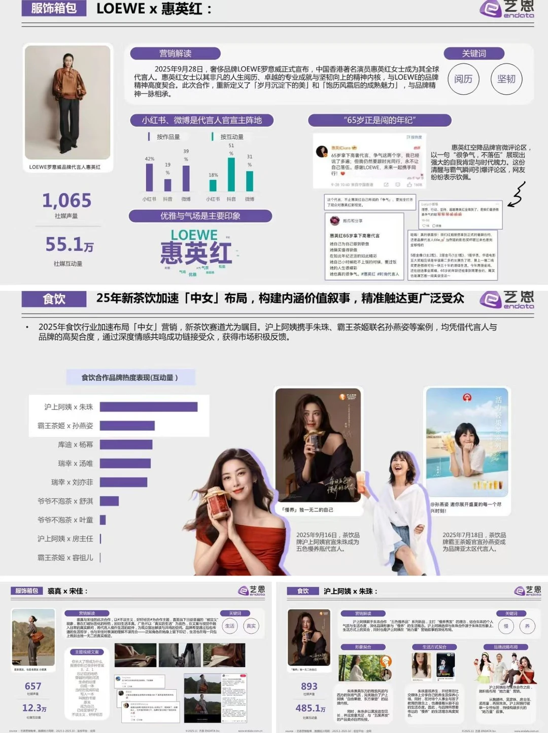 2025中女时代品牌营销洞察报告