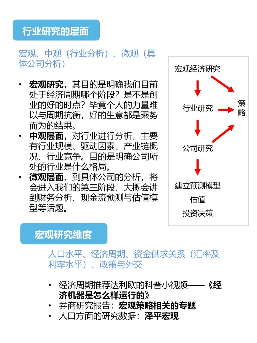 行业研究① | 如何分析宏观经济