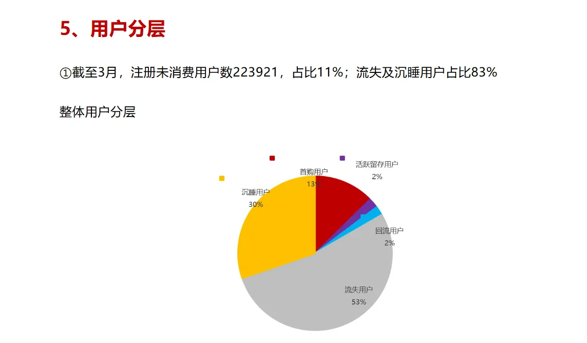 运营分析季报-流量用户分析