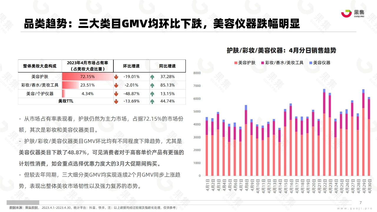 2023年4月美妆社媒电商分析报告