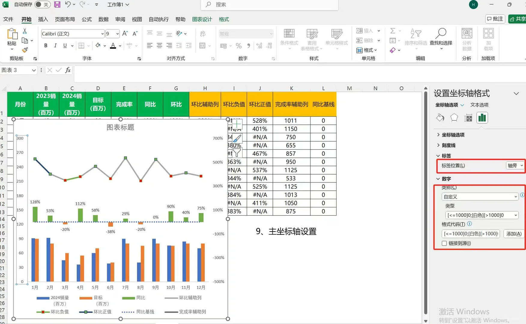同环比+达成率趋势图?