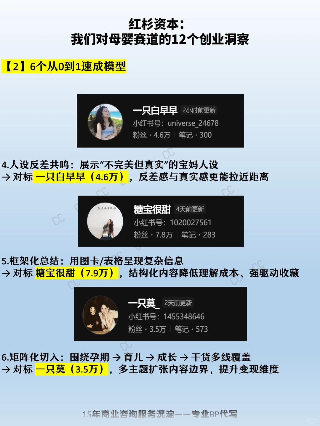 红杉资本:我们对母婴赛道的12个创业洞察