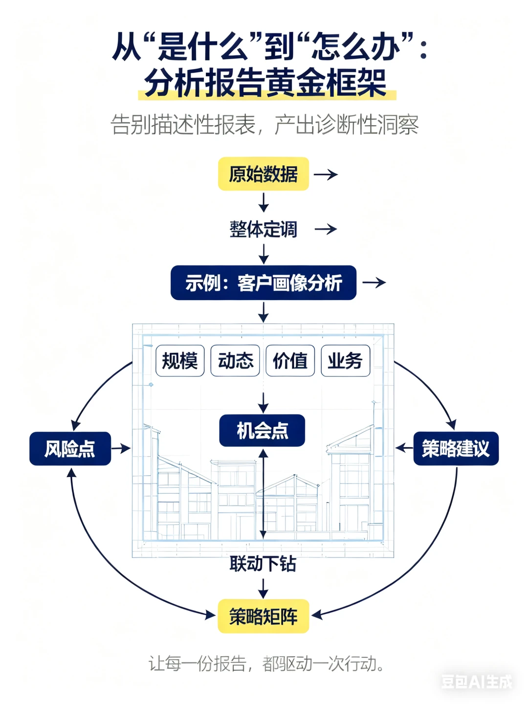 卷死同行！我靠这份报告框架让分析价值翻倍