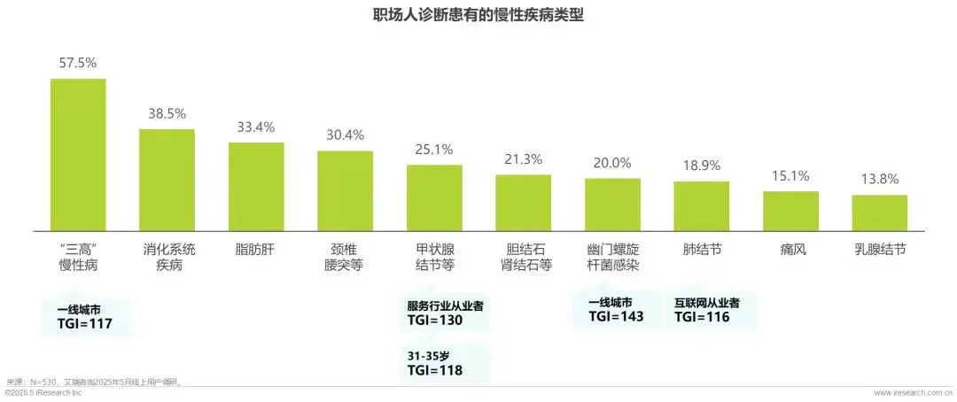 2025年职场人“健康负债” 白皮书