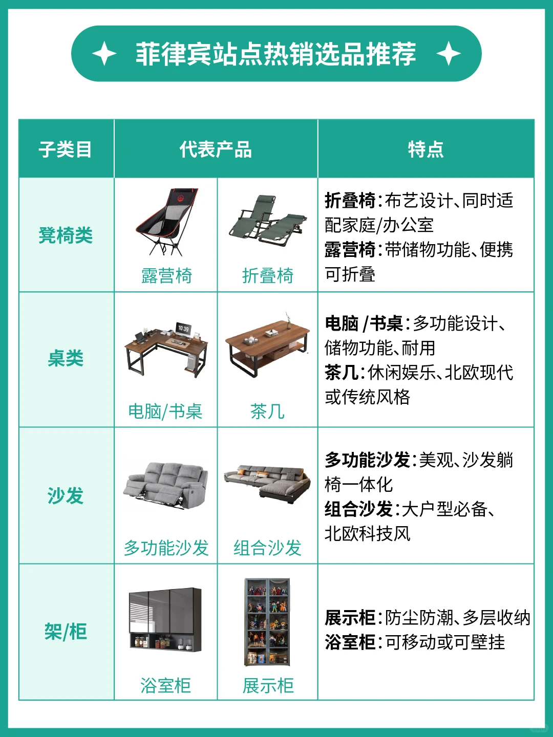 1篇读懂1个产业带：家具出海市场洞察&选品