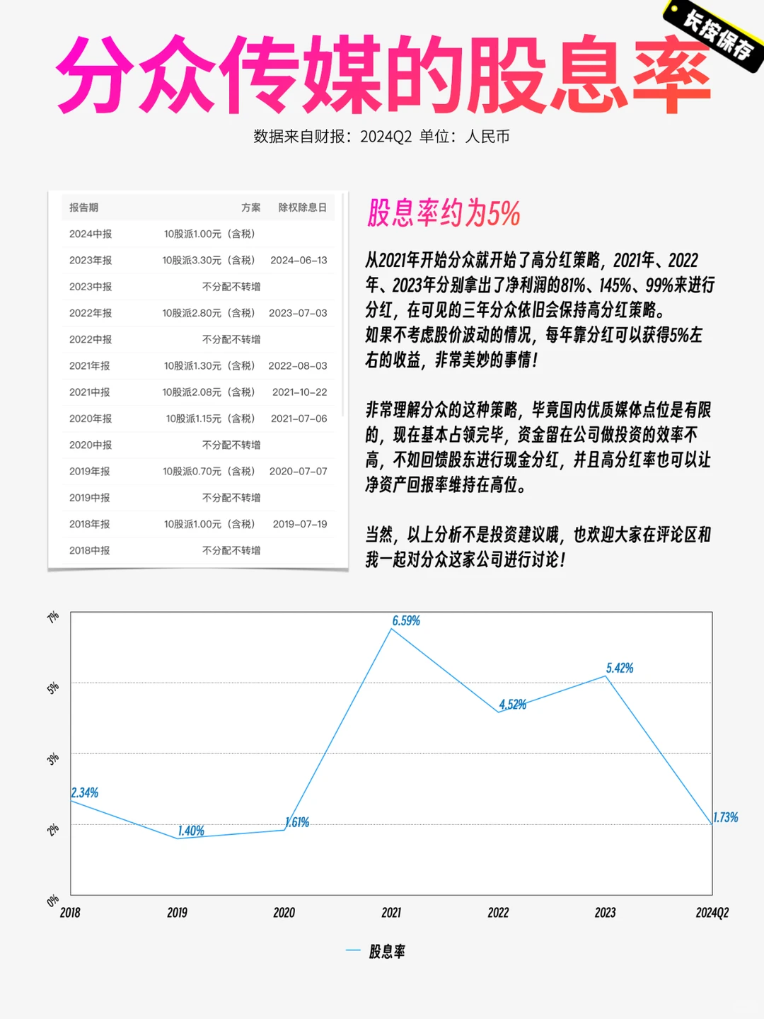 分众传媒2024半年报生意图