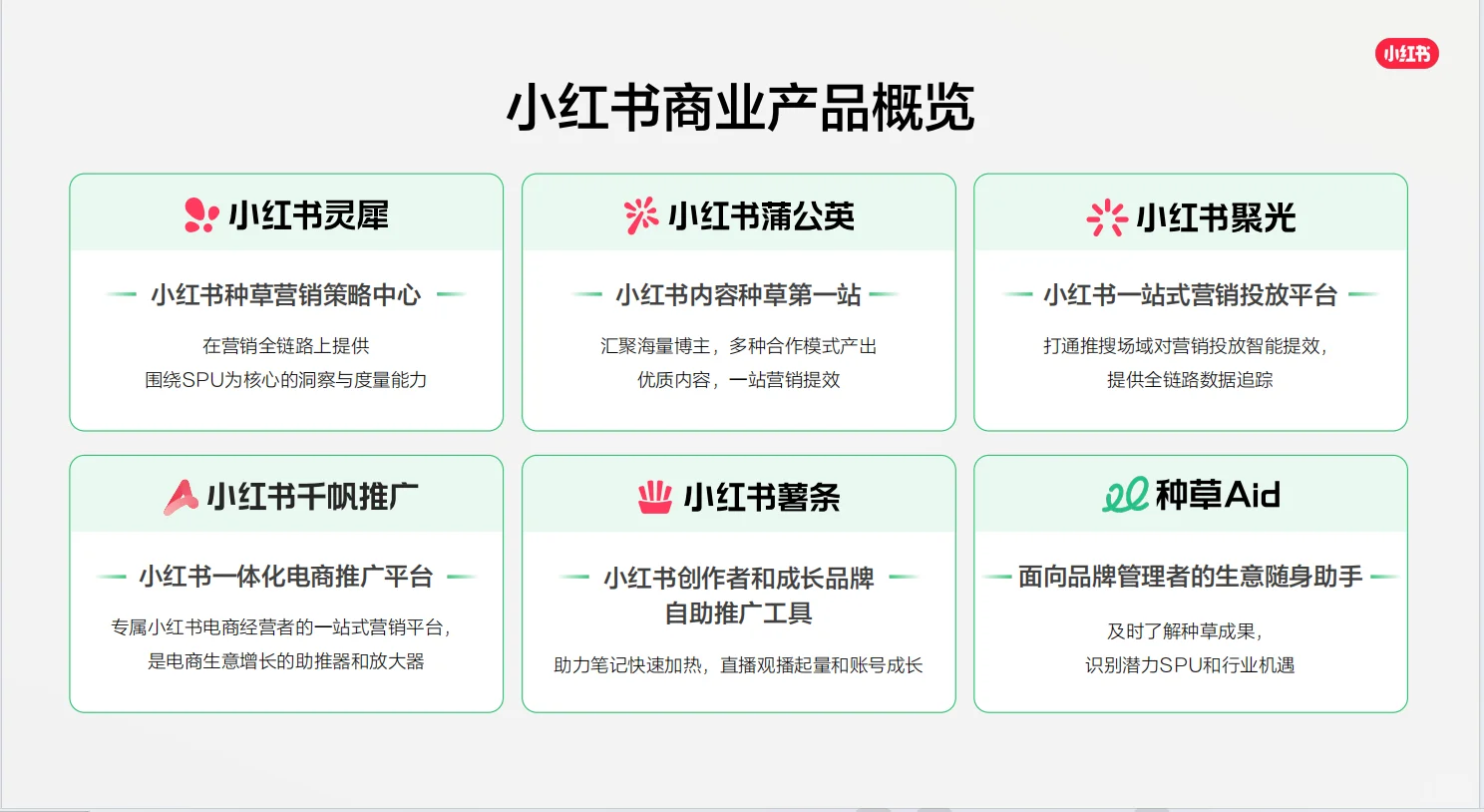 小红书2026平台营销通案&商业产品手册发布