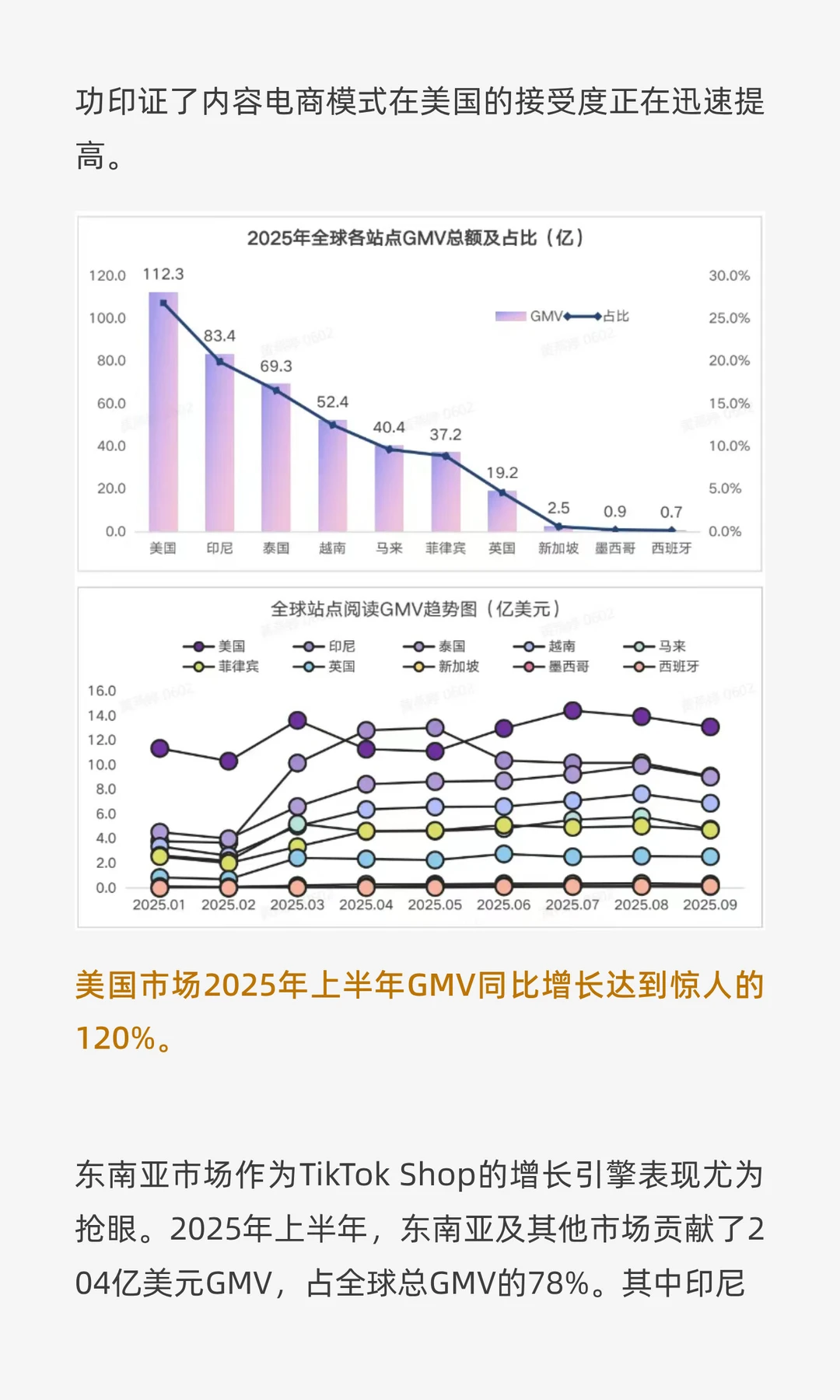 TikTok Shop爆发！前三季狂揽414亿