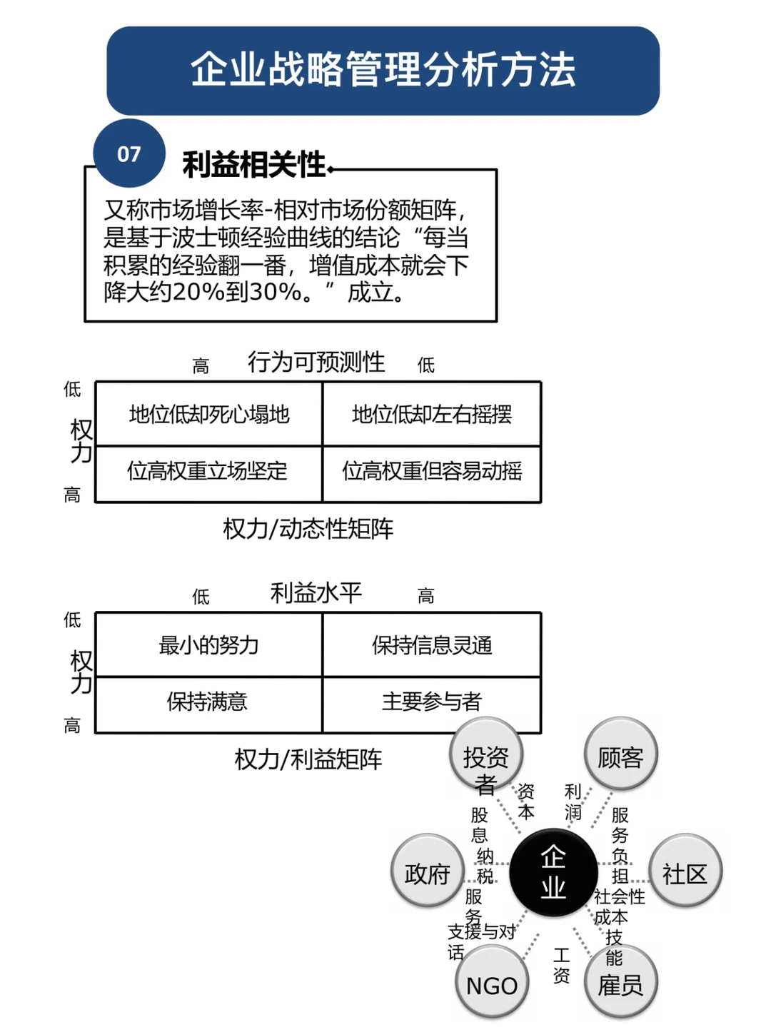 职场人必知-12个企业战略管理分析模型
