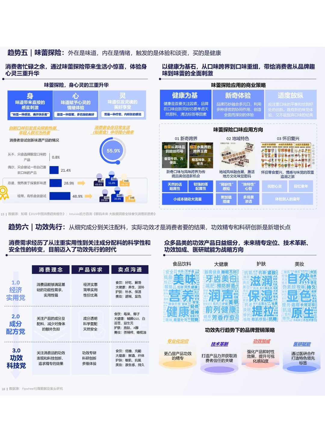 52页报告丨2025食饮消费观察
