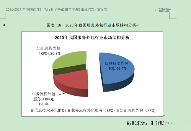 软件外包行业市场研究与发展前景预测报告