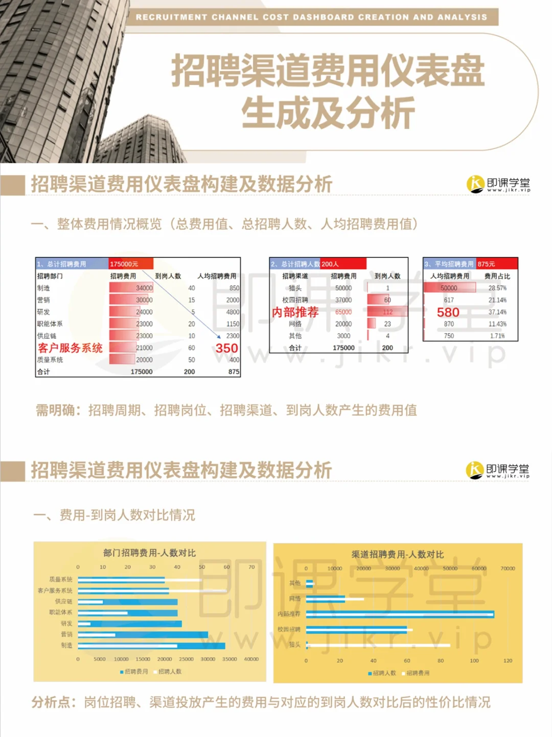 ?招聘数据分析报告及招聘数据解读