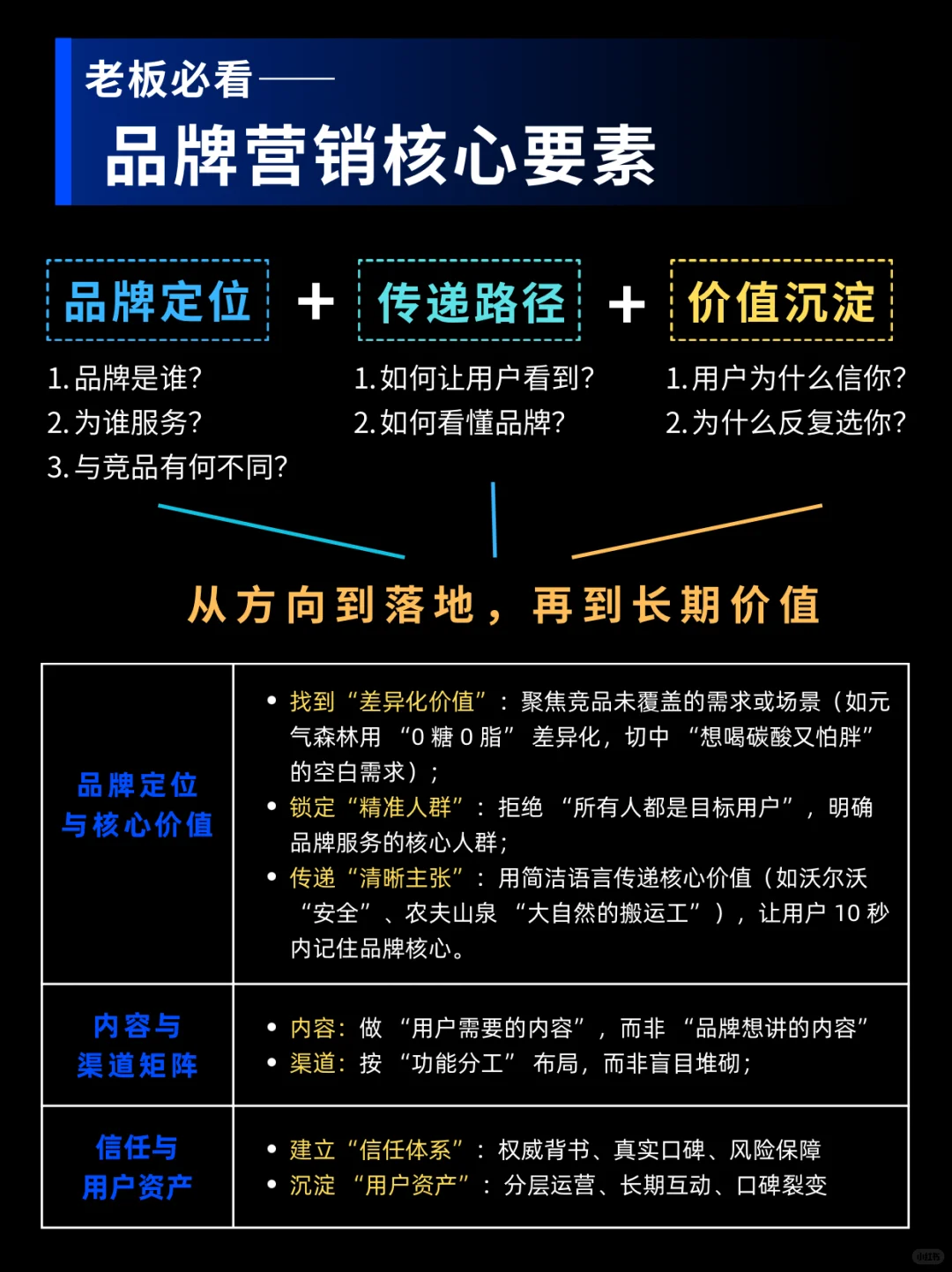 老板必看!如何做好品牌营销?一篇全搞定!