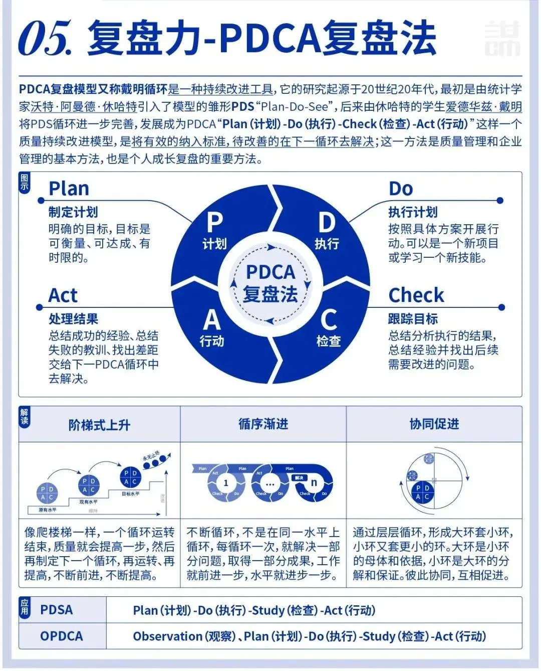 解析：10大复盘法如何在工作中应用