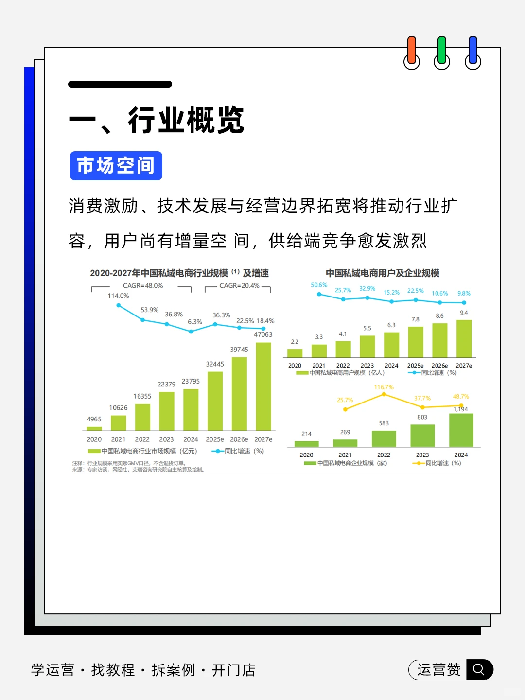 ?行业趋势 |2025中国私域电商趋势白皮书