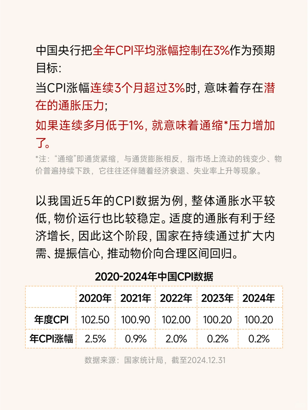 第36期：宏观经济指标CPI