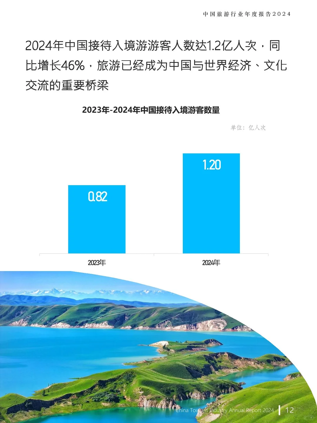 771|旅游行业年度报告2024