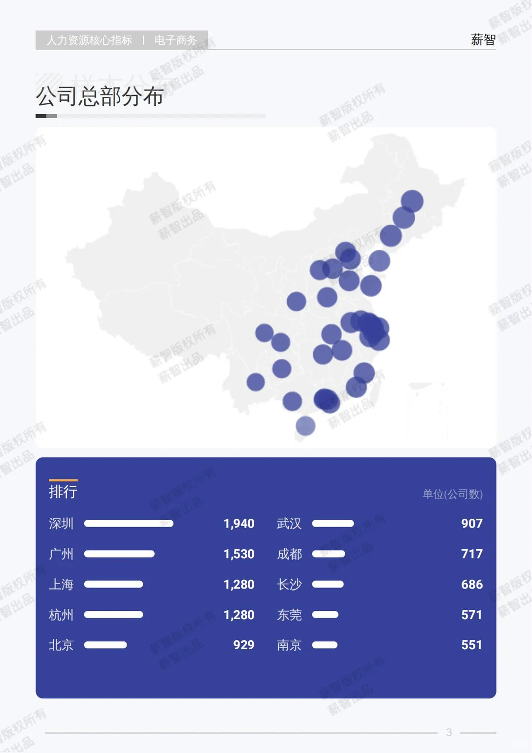 2025 电子商务行业白皮书