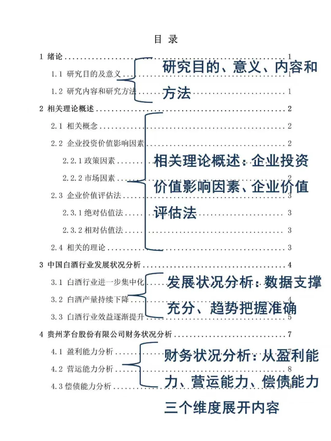 金融学专业初稿写到这种程度就够啦?