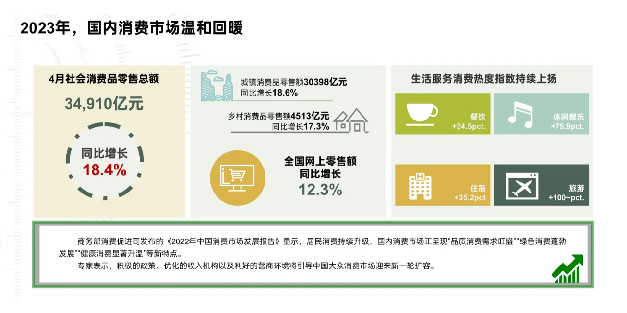 2023旅游行业营销洞察报告