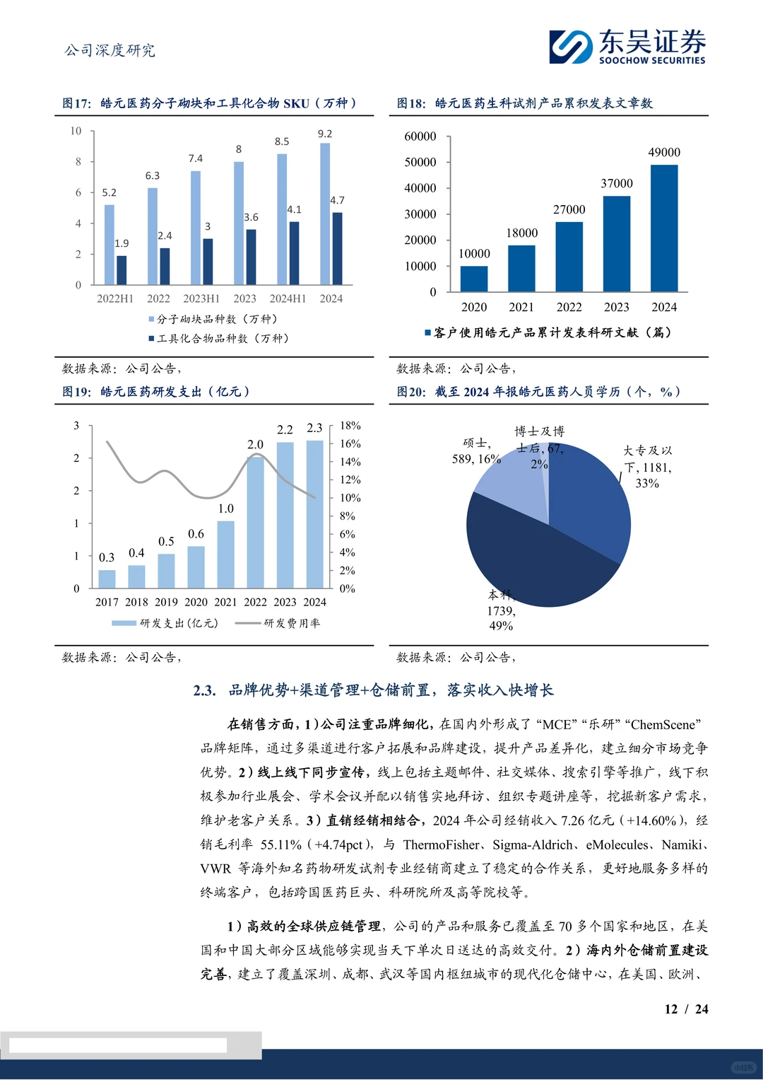 皓元医药:一站式ADC CDMO服务企业研究报告