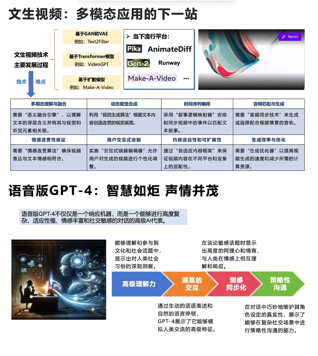 2024最新|AIGC发展研究报告2.0【210页】