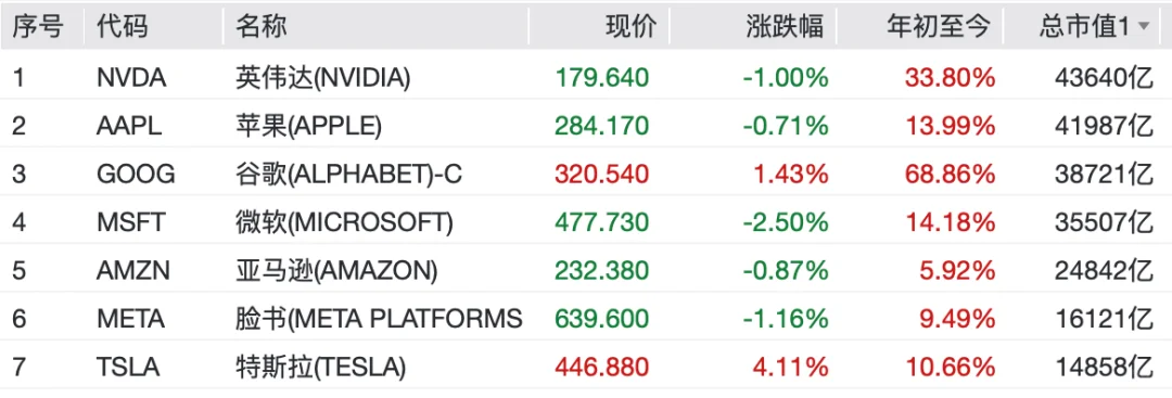 凌晨重磅!利好突袭,全线大涨!美联储,降息大