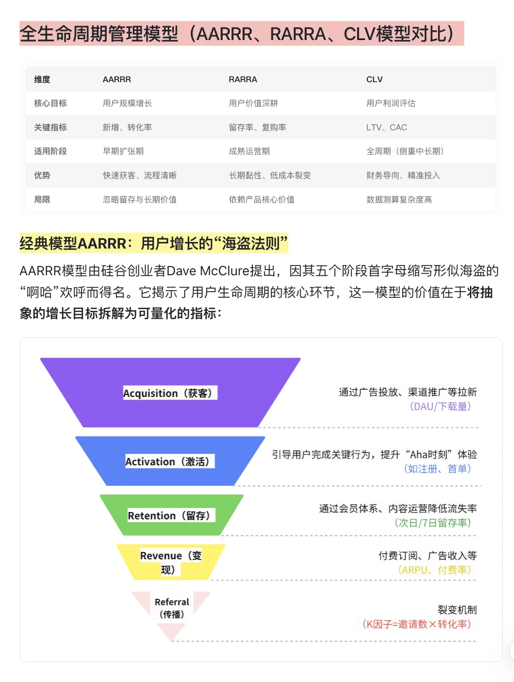用户运营｜一篇搞懂AARRR（附案例&指标）