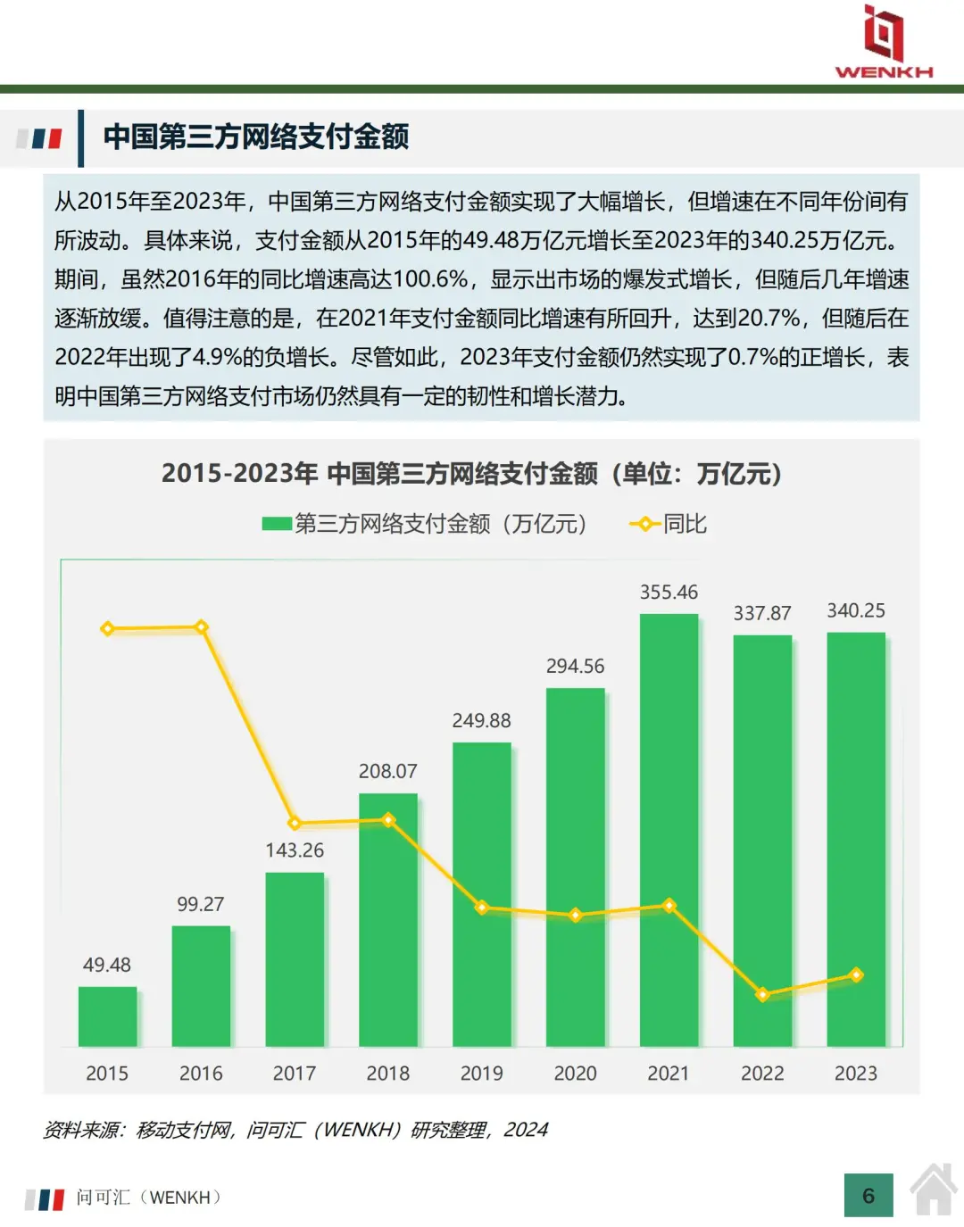 2025 第三方支付市场规模分析