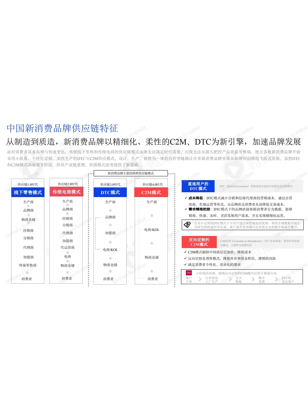 2022新消费品牌发展趋势