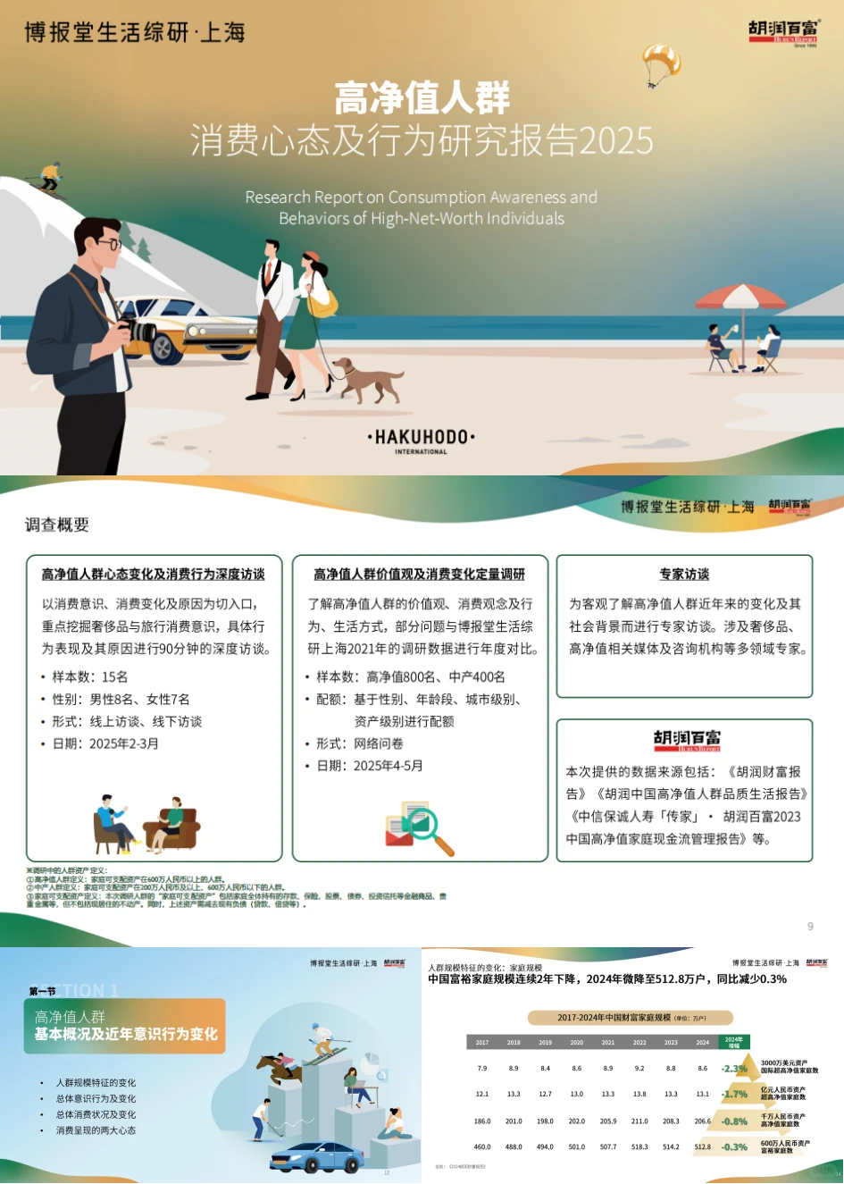 这个报告我超爱！高净值人群报告