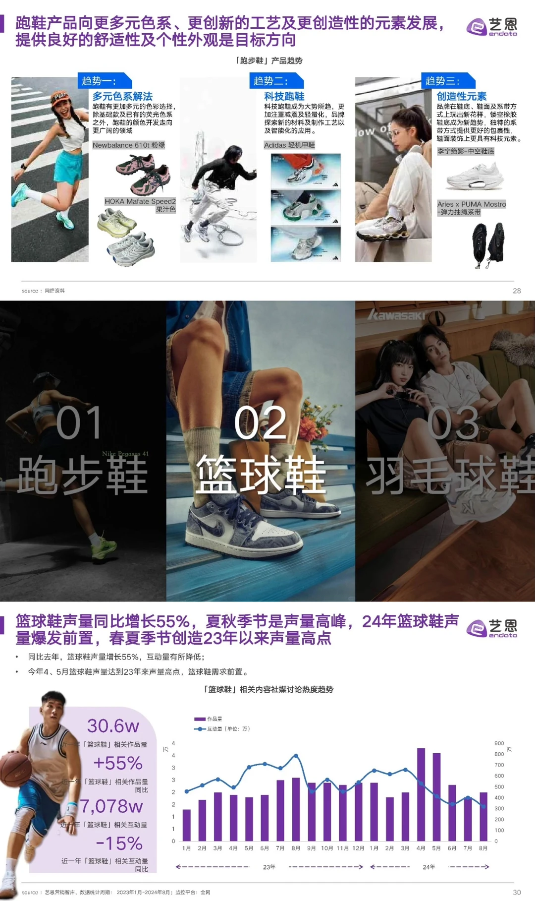 2024年运动鞋市场与消费趋势洞察报告