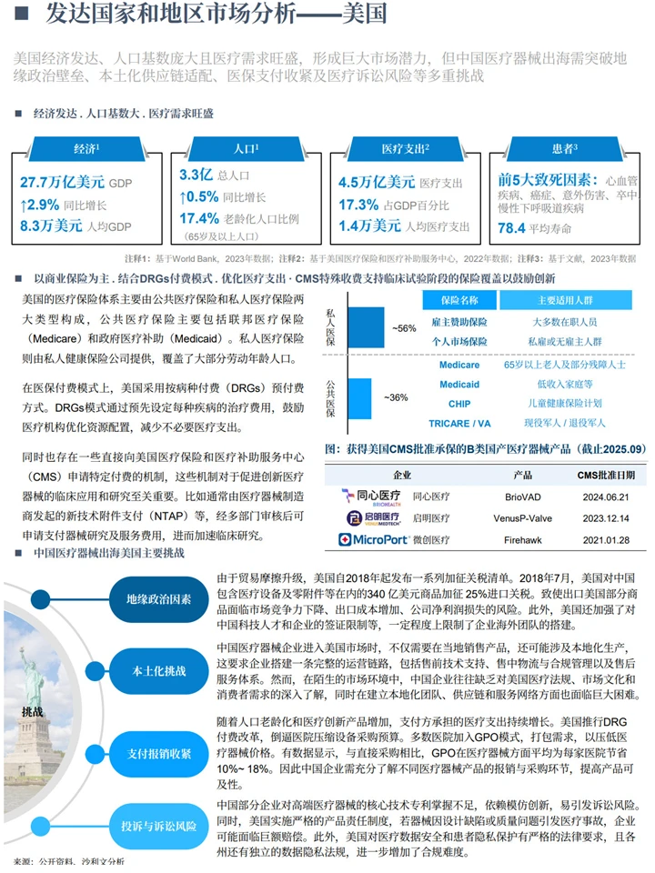 中国医疗器械国际化:出海趋势+细分赛道