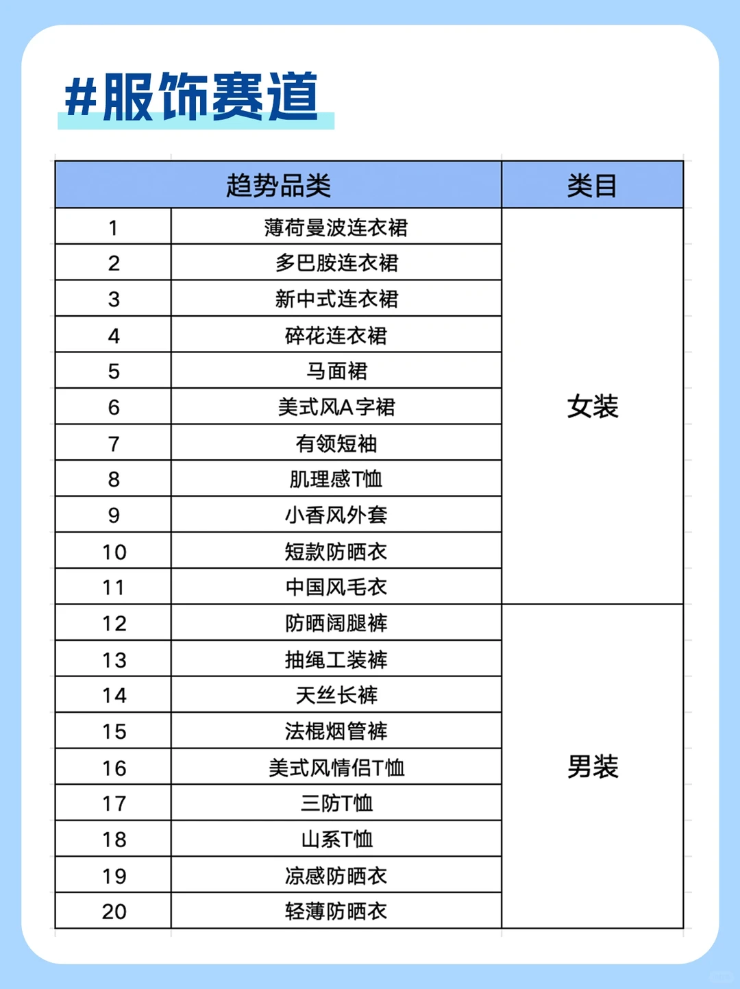 2024十大行业蓝海爆品?电商选品干货‼️