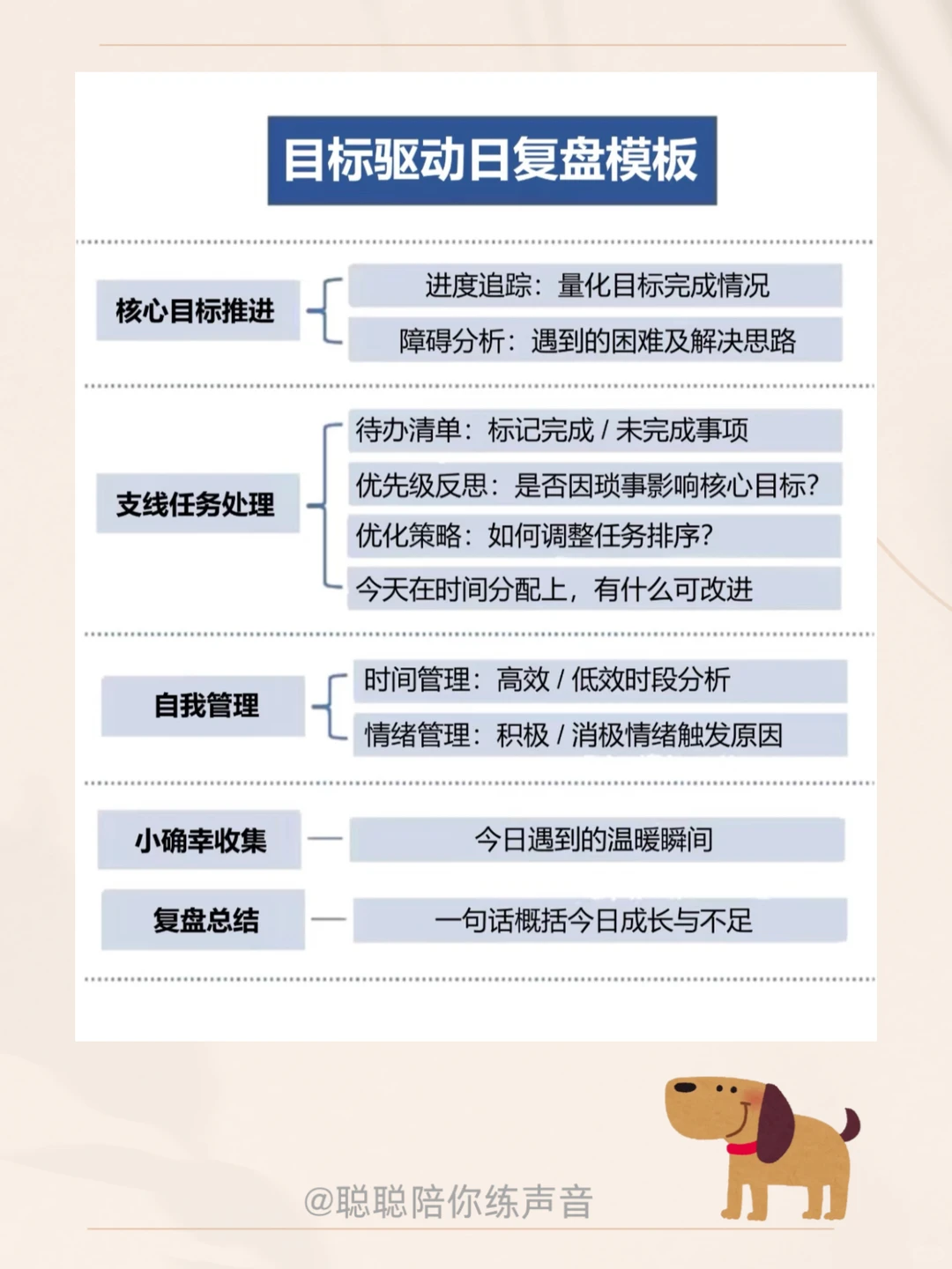 顶级复盘✨优秀管理者都会用的复盘方式