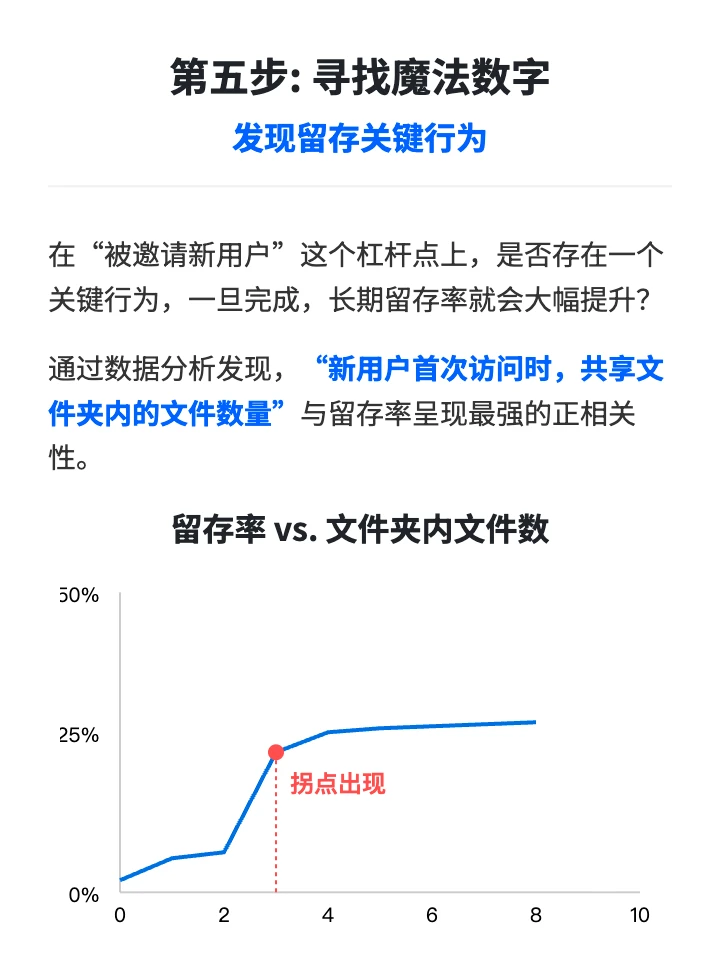 Dropbox用户增长策略分析