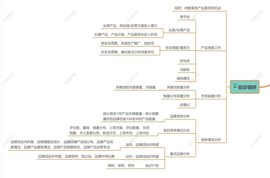 亚马逊大卖产品调研底层逻辑思路！太绝