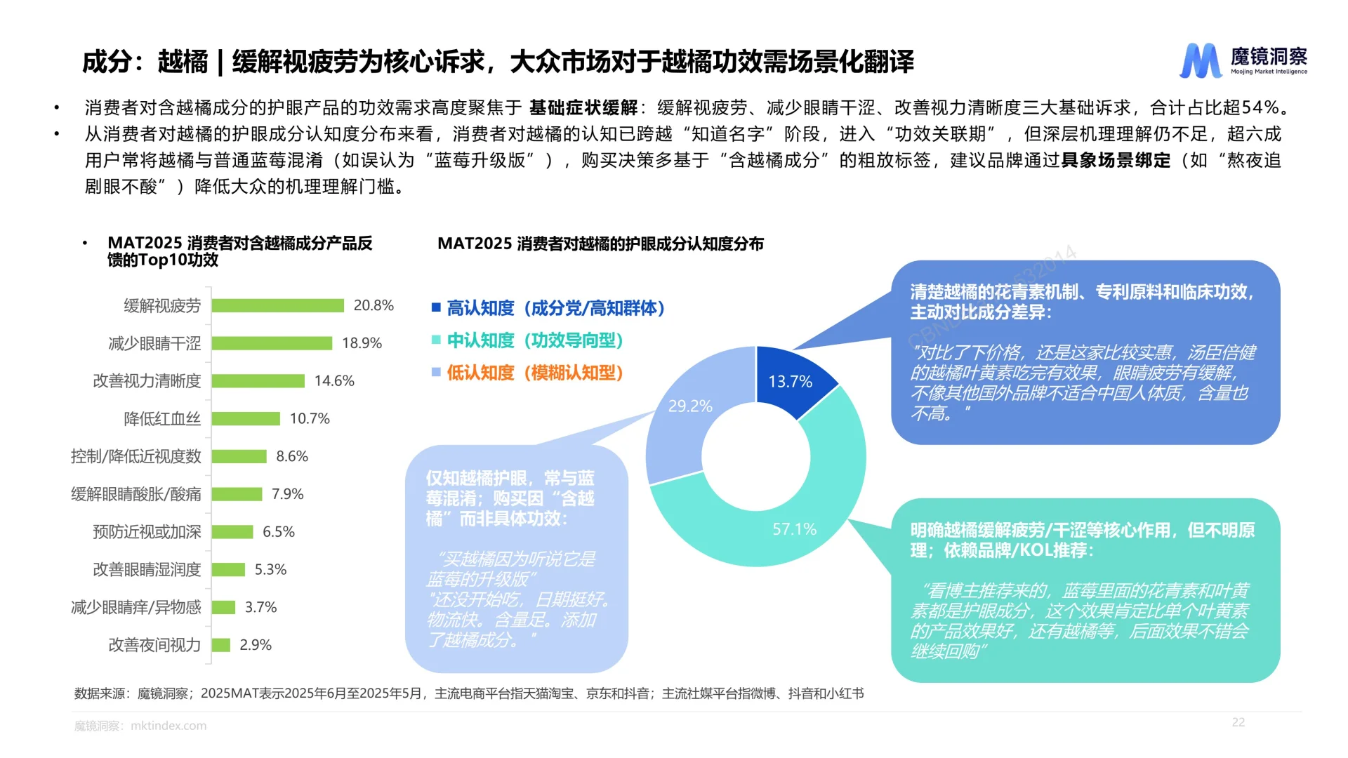 2025眼健康行业洞察报告
