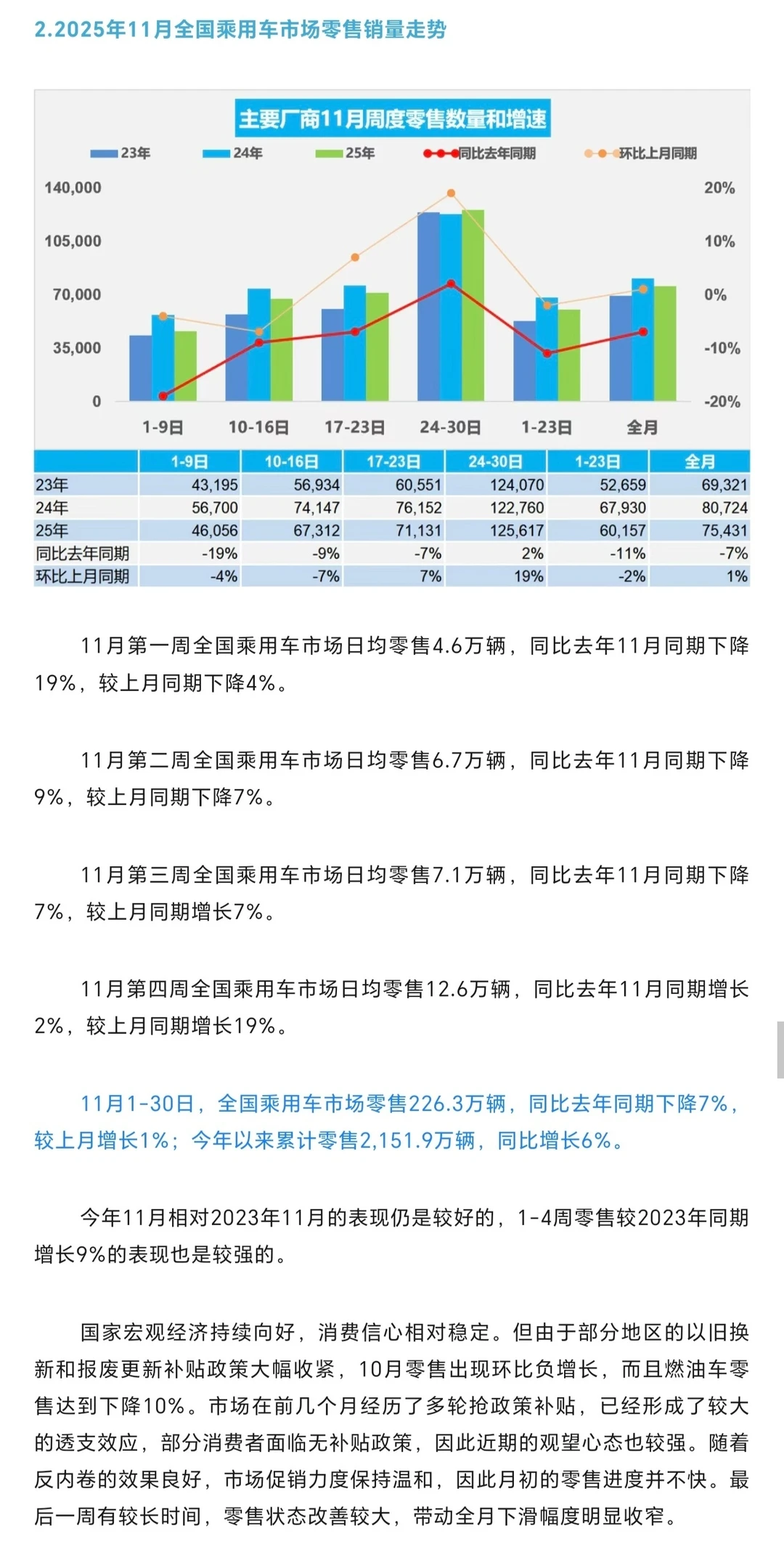 25年11月新能源零售渗透率59.8%