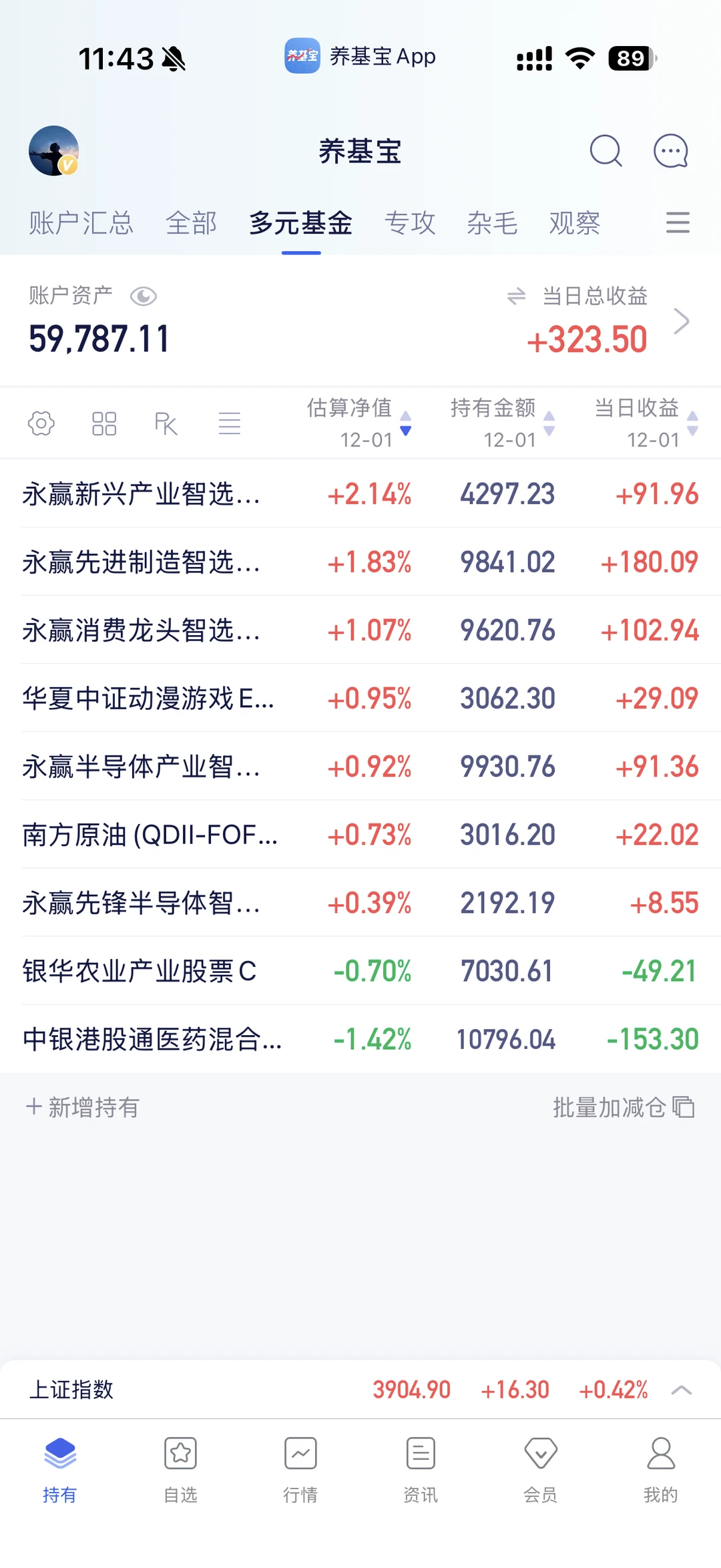 12.01| 今日操作（板块全面分析）