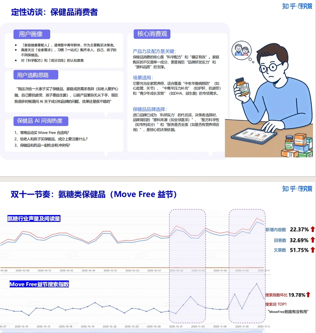 《新刚需重塑双十一 2025消费洞察报告》