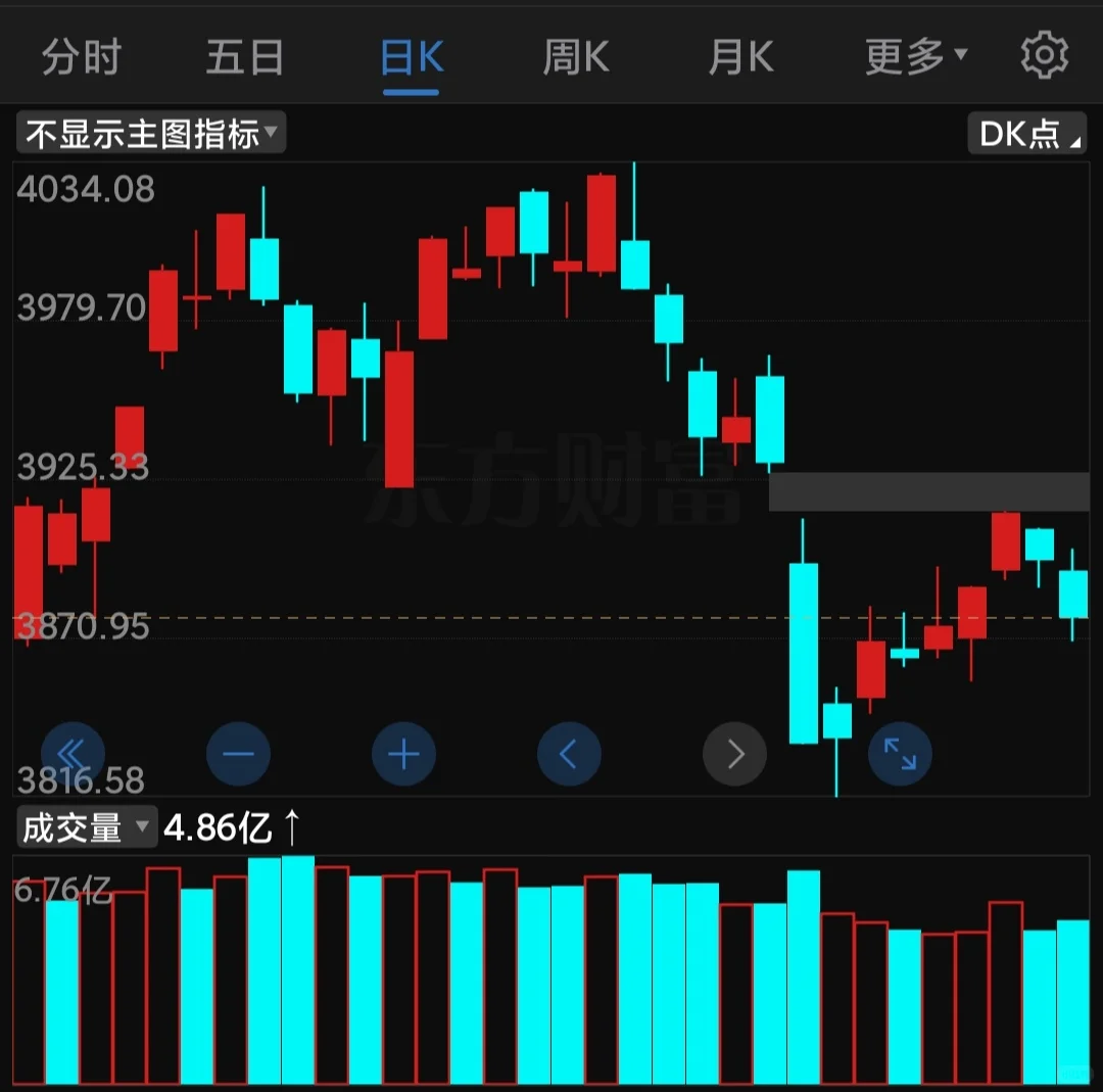 12月4日A股大盘走势预判