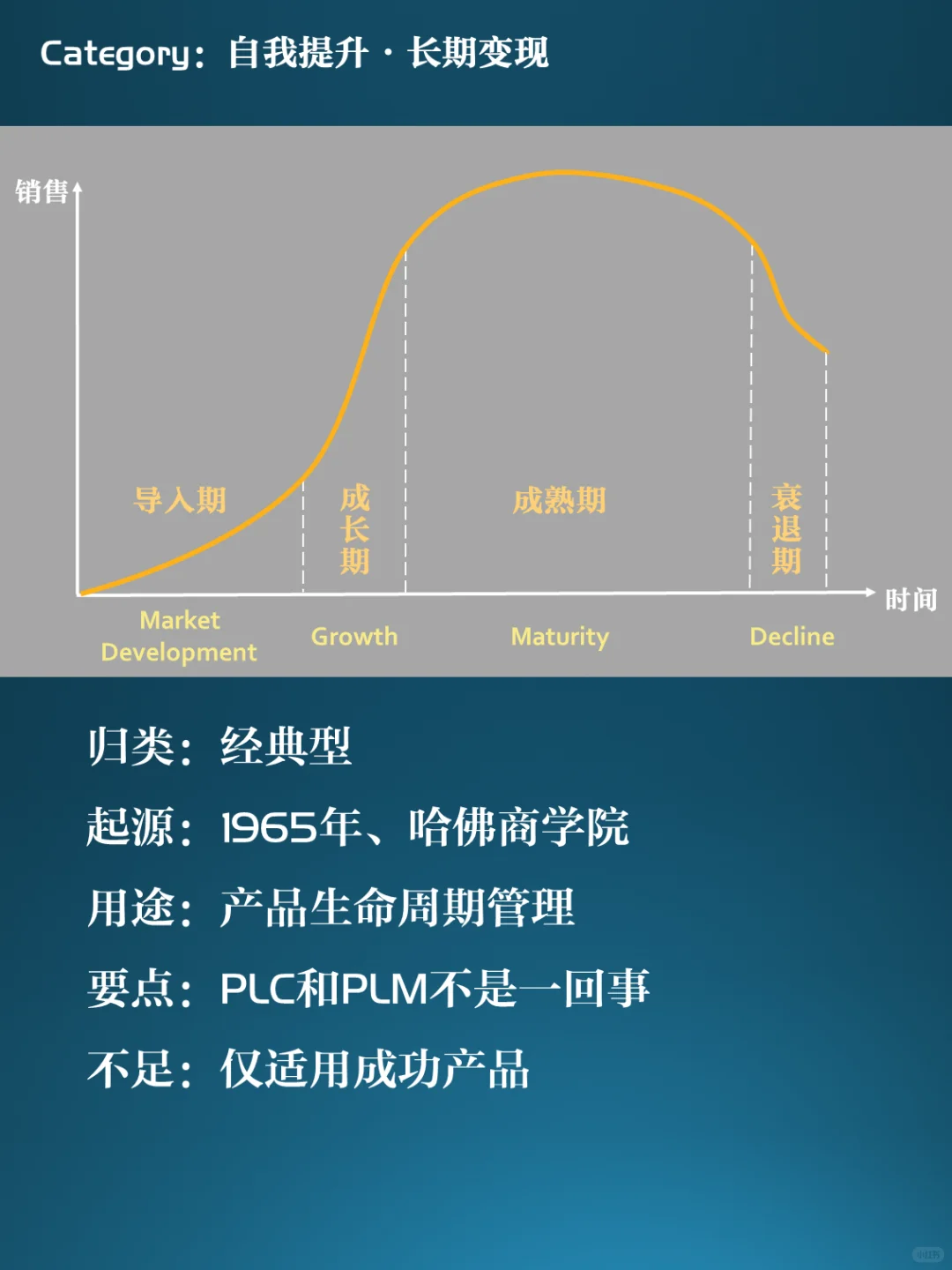 战略分析框架08:产品生命周期PLC