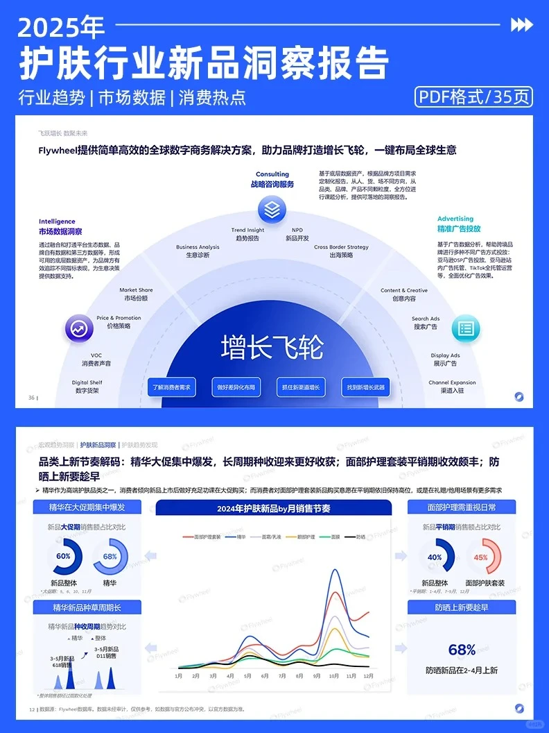 2025年护肤行业新品洞察行业报告
