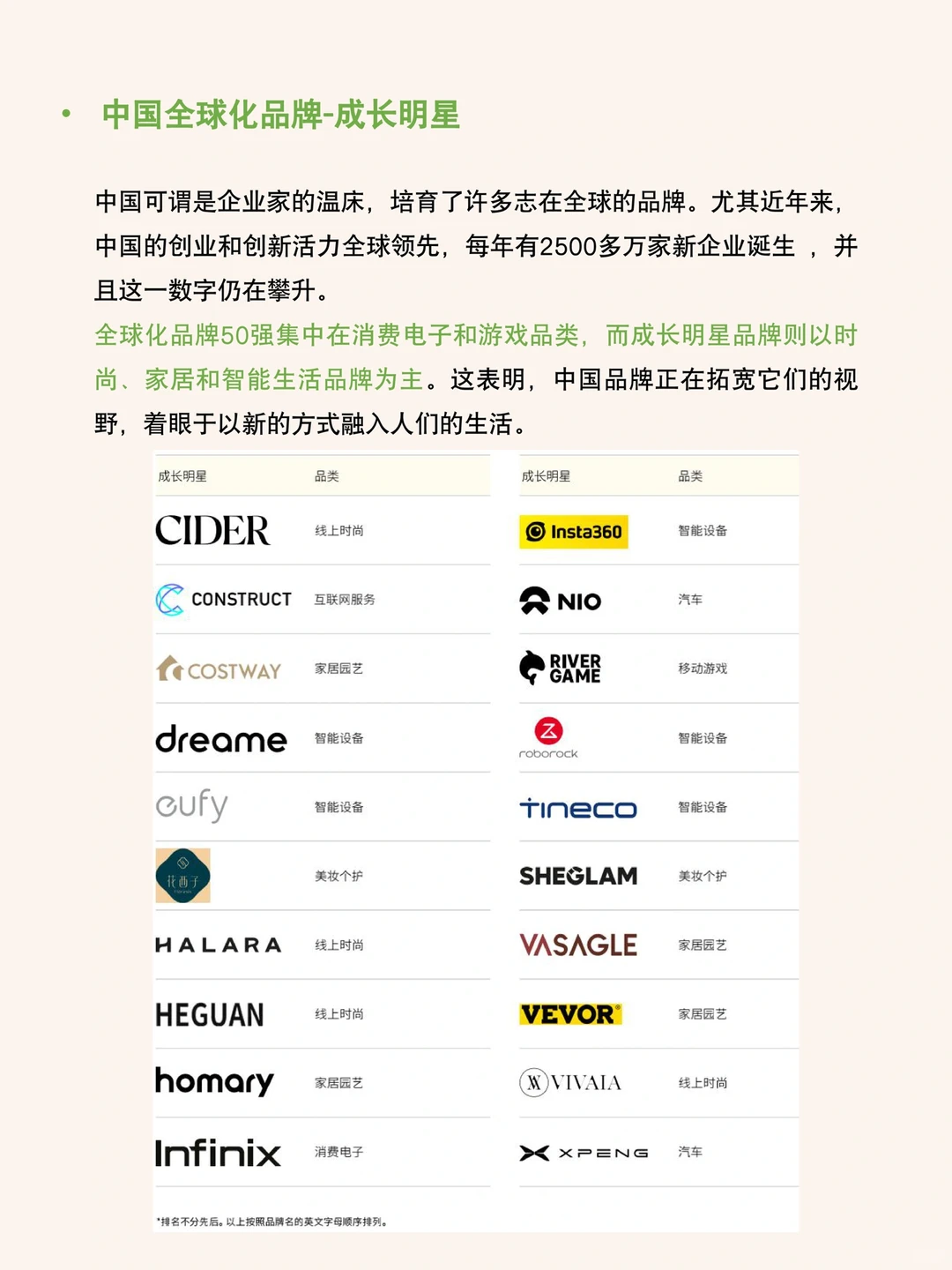 每天研究一篇行业报告：凯度BrandZ品牌榜单