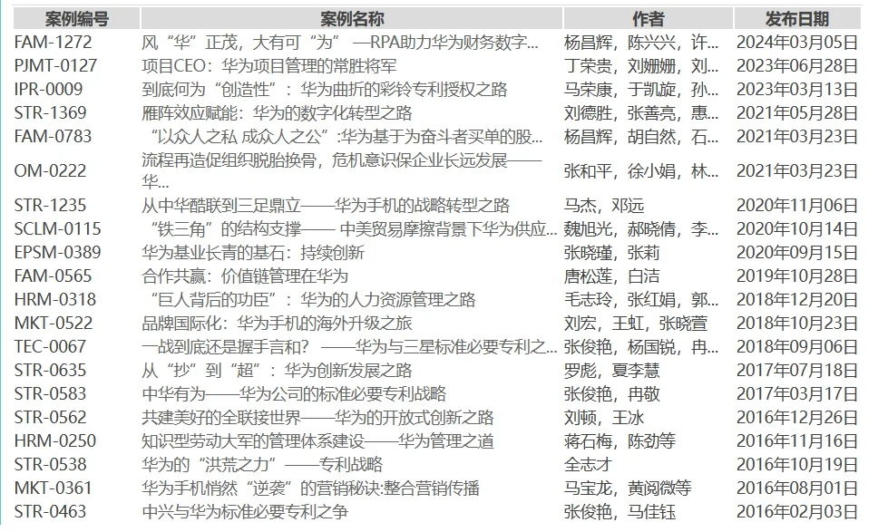 最新一届案例大赛开始啦