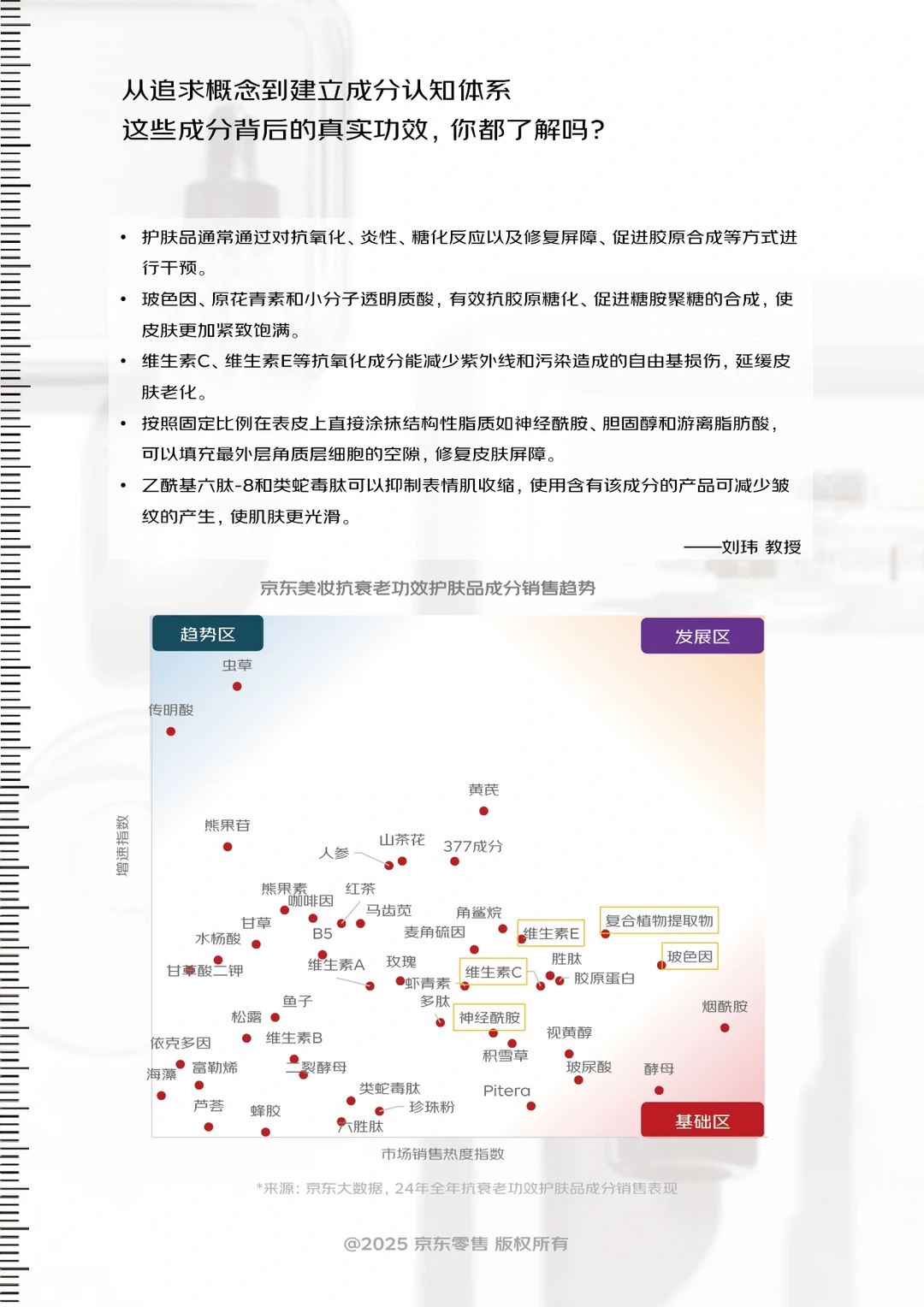 你的同龄人都在关注什么面部抗衰老问题?