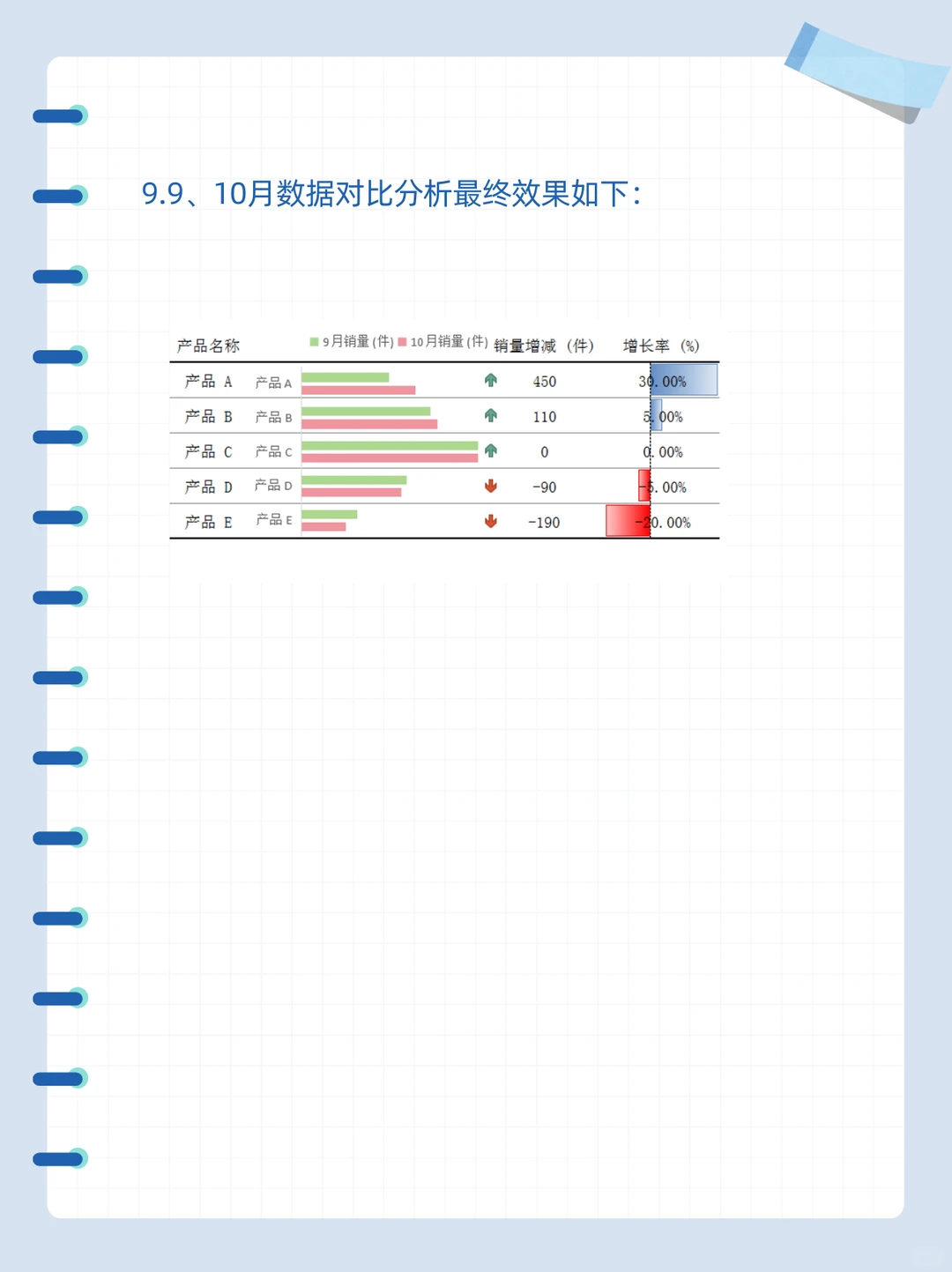 Excel数据对比分析，让你的数据说话！