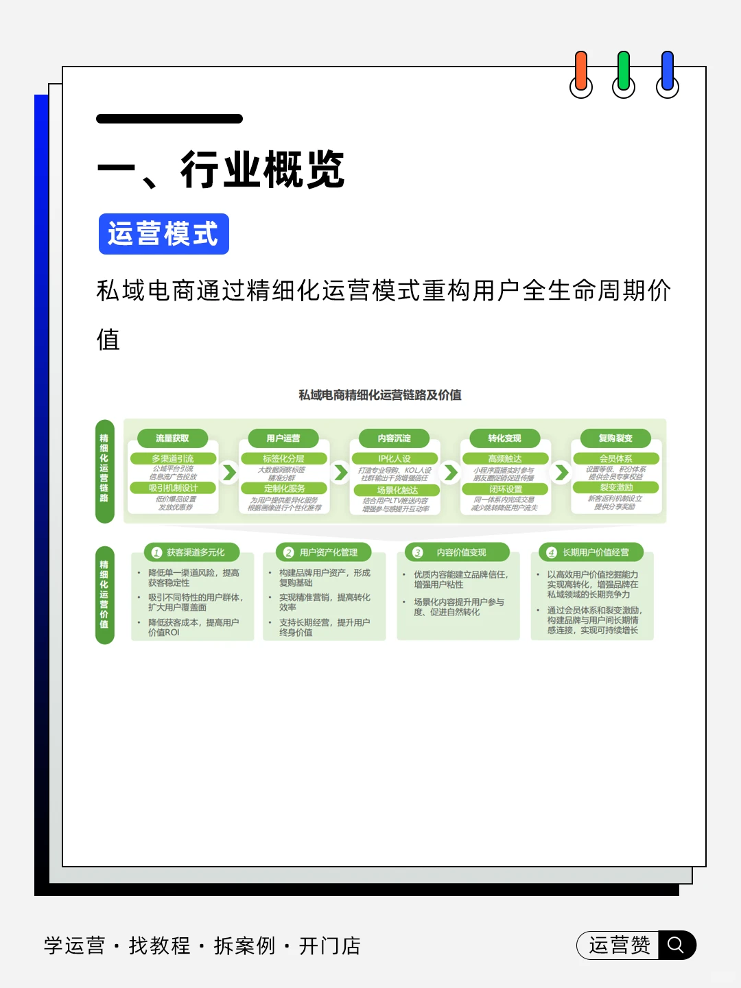 ?行业趋势 |2025中国私域电商趋势白皮书