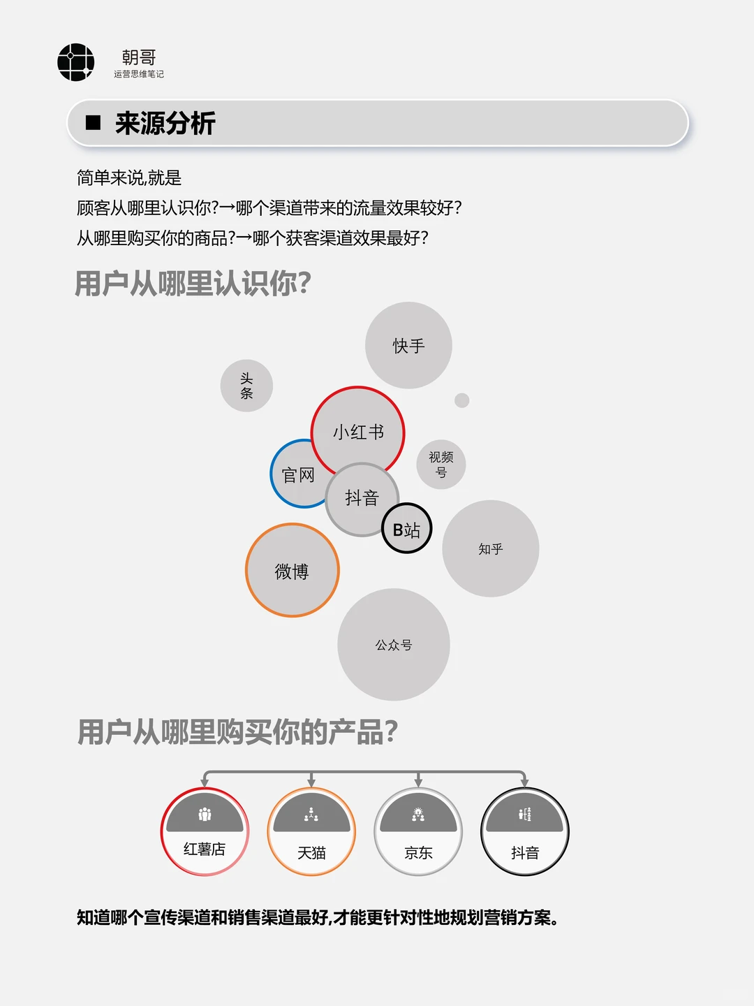 一篇看懂如何进行用户画像分析